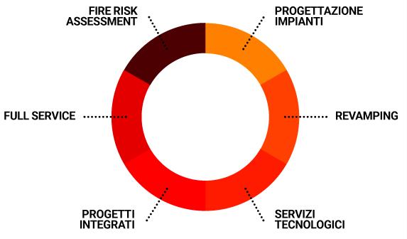 Business strategy Mozzanica