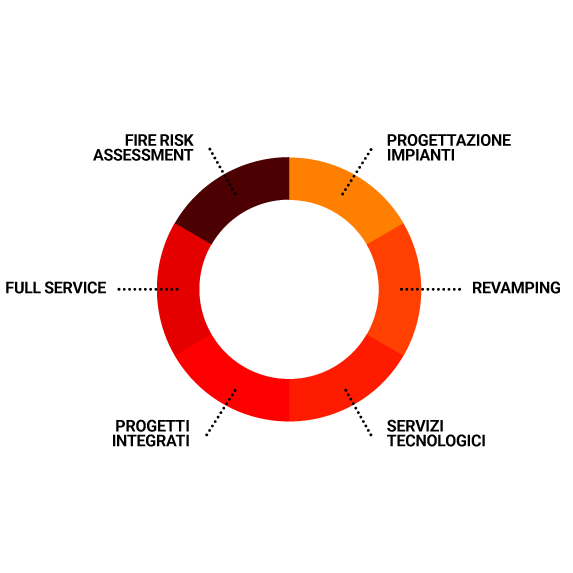 schema competenze mozzanica